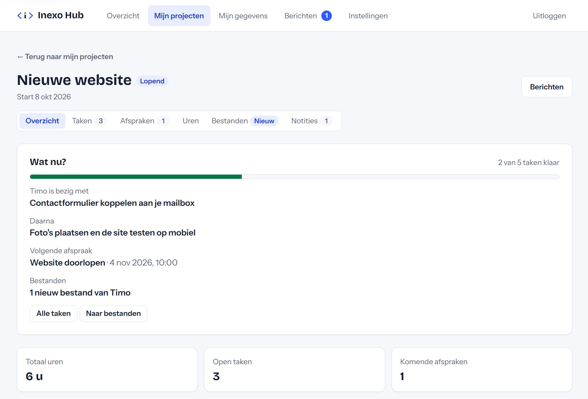 Een project in de Hub met het blok Wat nu?: 2 van 5 taken klaar, waar Timo mee bezig is, wat daarna komt en de volgende afspraak. Met voorbeeldgegevens.